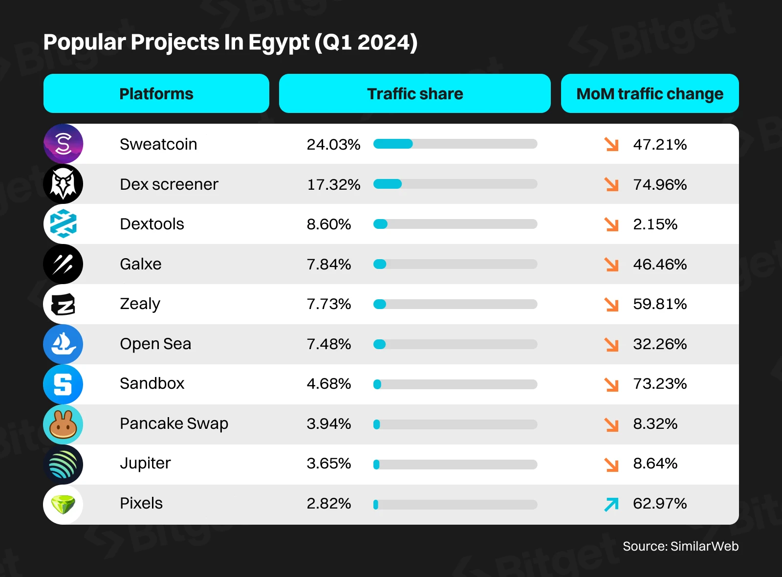 Bitget Research Institute: The Middle East, a rising star in the crypto market