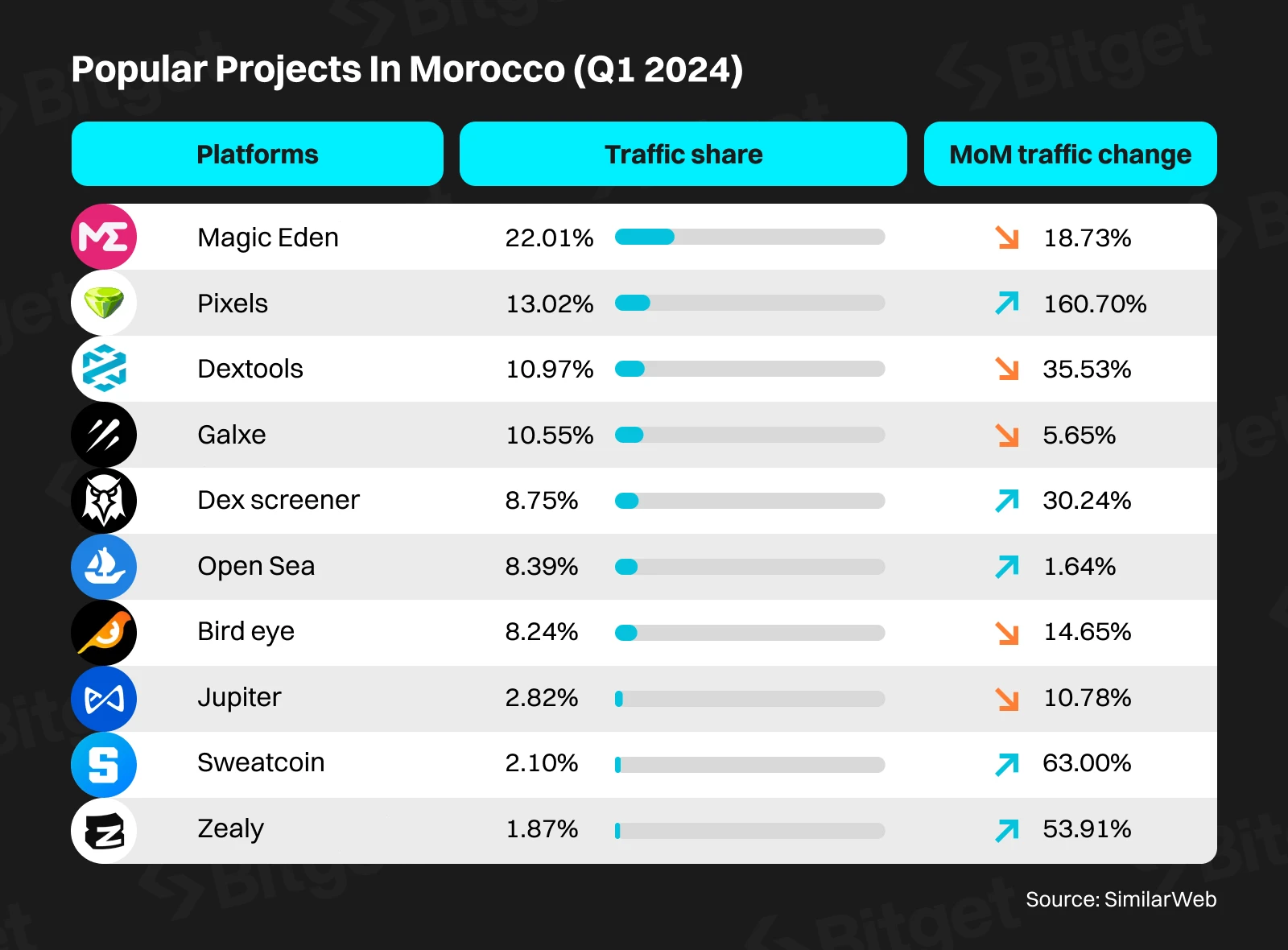 Bitget Research Institute: The Middle East, a rising star in the crypto market