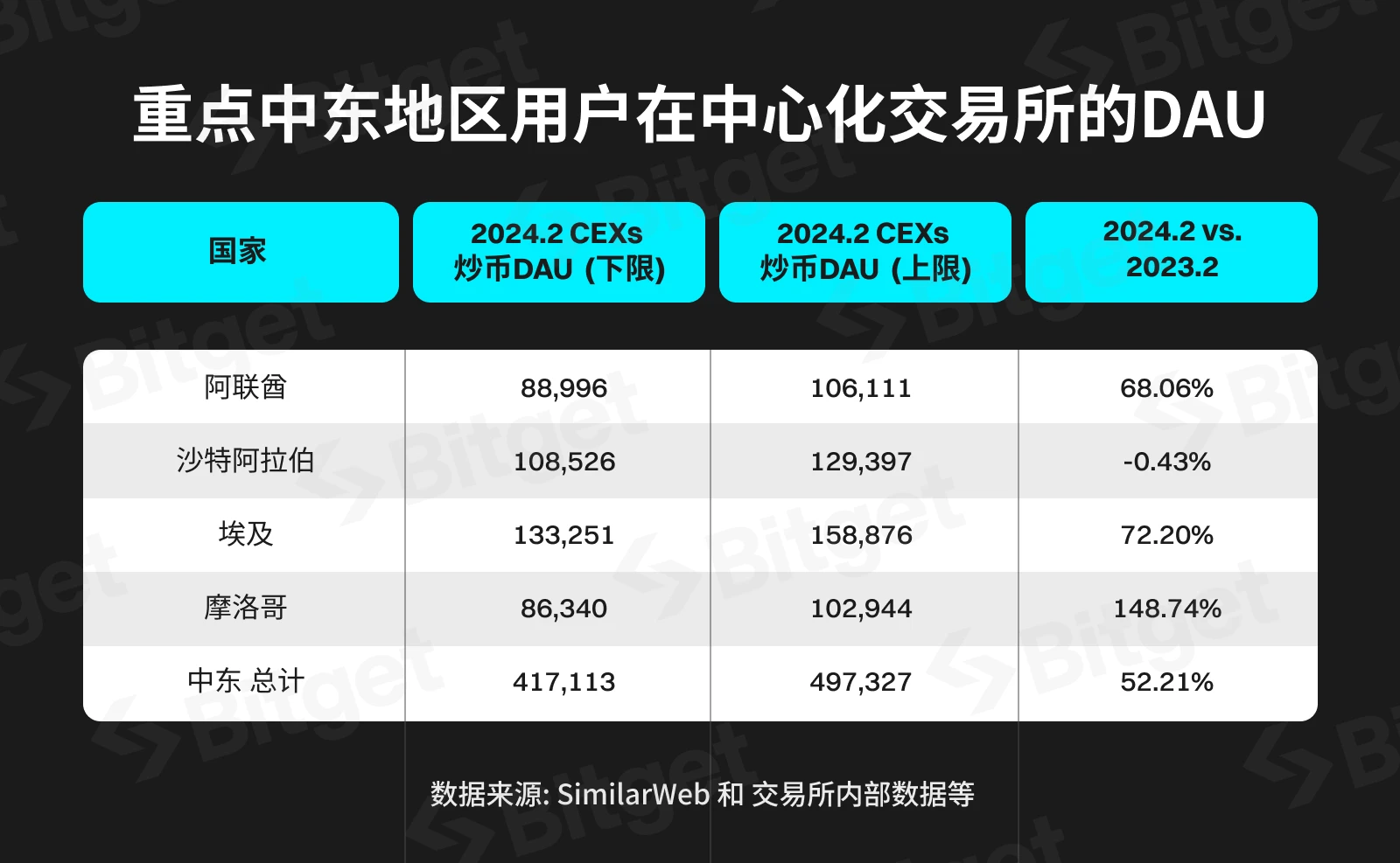 Bitget研究院：中东，加密市场的冉冉新星