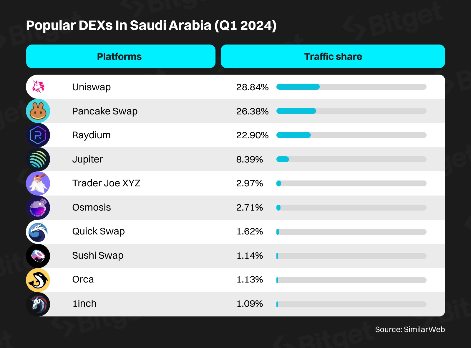 Bitget Research Institute: The Middle East, a rising star in the crypto market