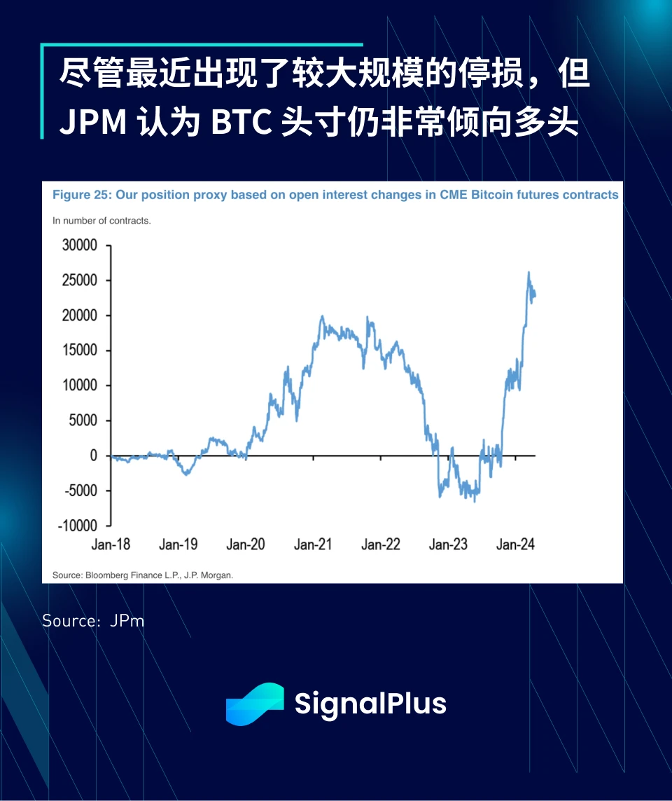 SignalPlus宏观分析(20240423)：美股市场静待企业财报数据