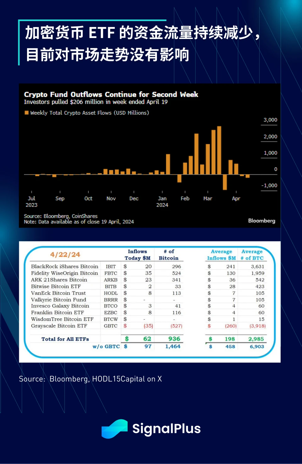 SignalPlus宏观分析(20240423)：美股市场静待企业财报数据