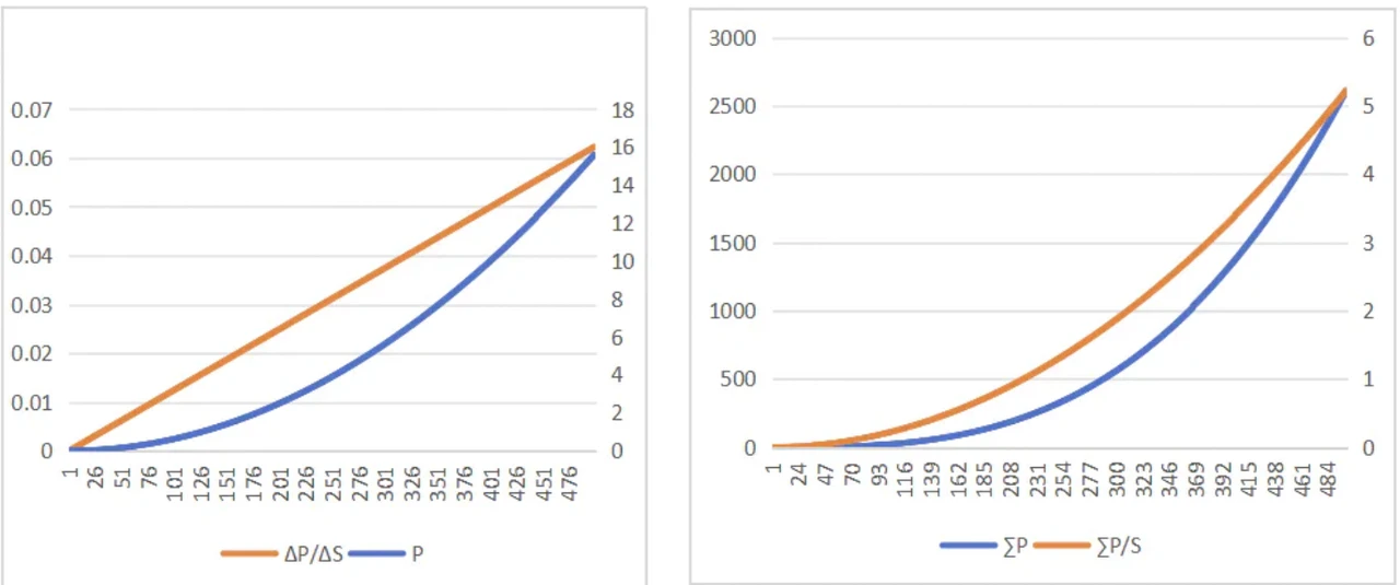 Meme, Runestone and UXLINK: Some thoughts on Crypto asset-driven communities