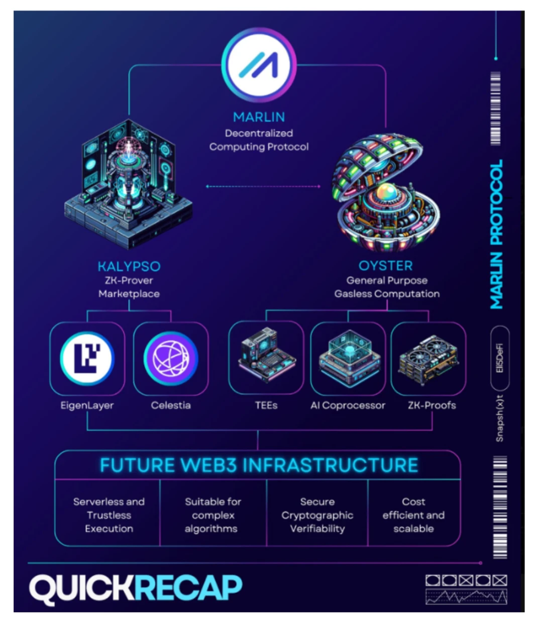 Marlin的「AI+Crypto」指南：解放去中心化云计算未来