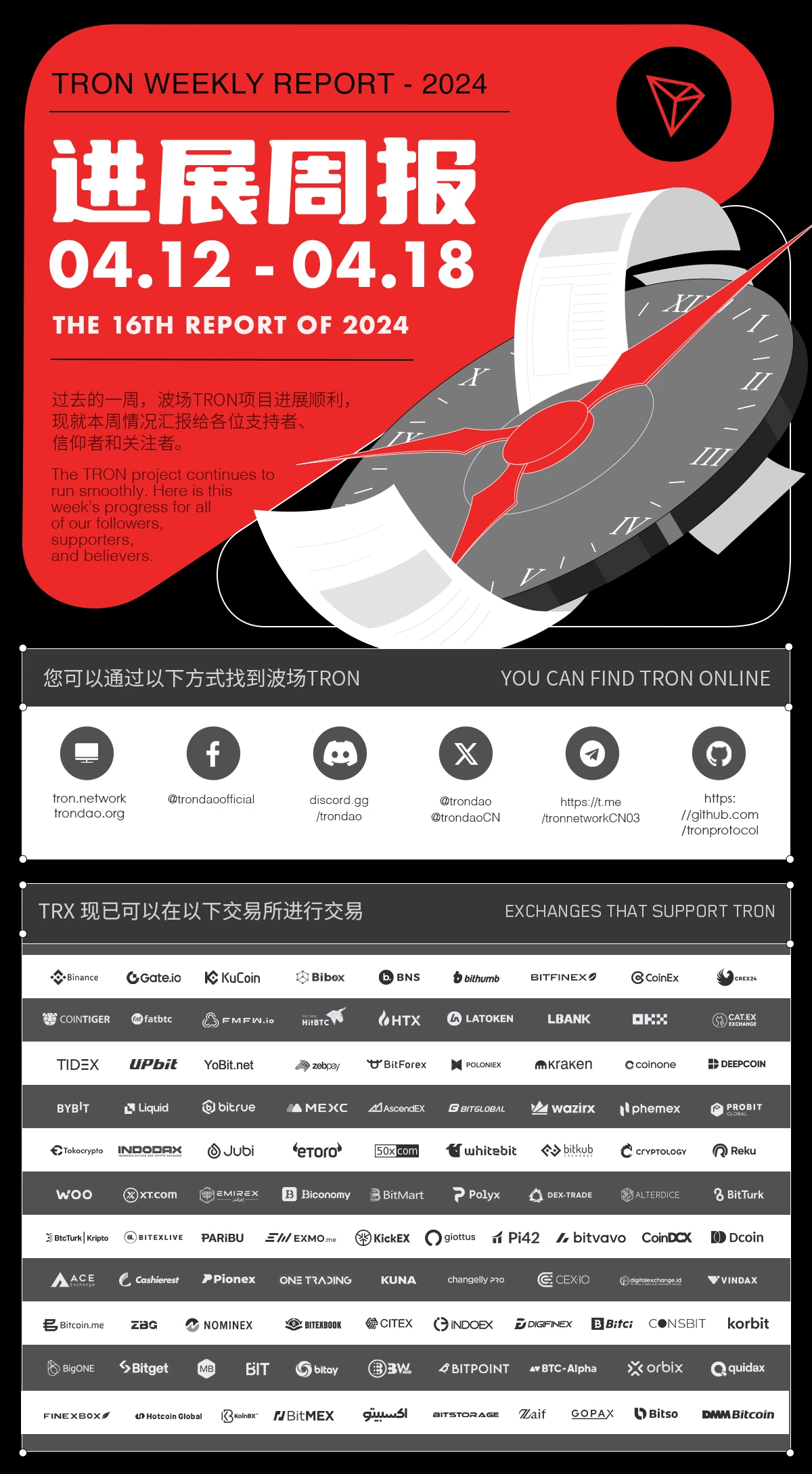 进展周报 | 波场TRON进展周报（2024.04.12-2024.04.18）