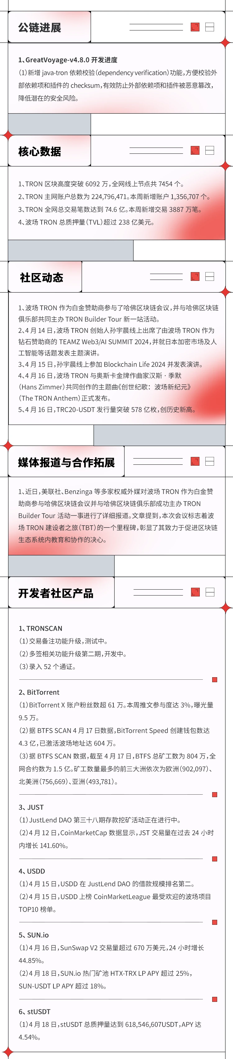 进展周报 | 波场TRON进展周报（2024.04.12-2024.04.18）