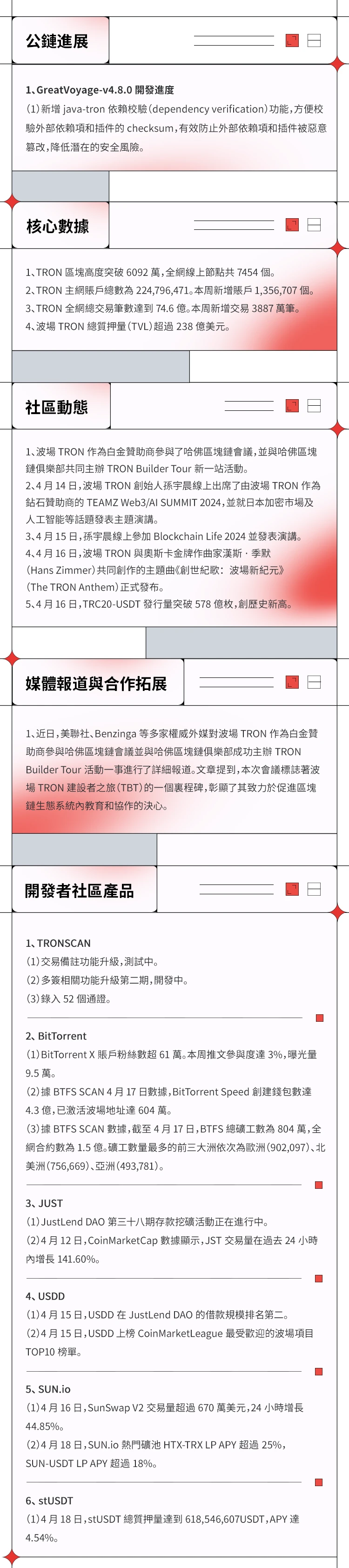 进展周报 | 波场TRON进展周报（2024.04.12-2024.04.18）