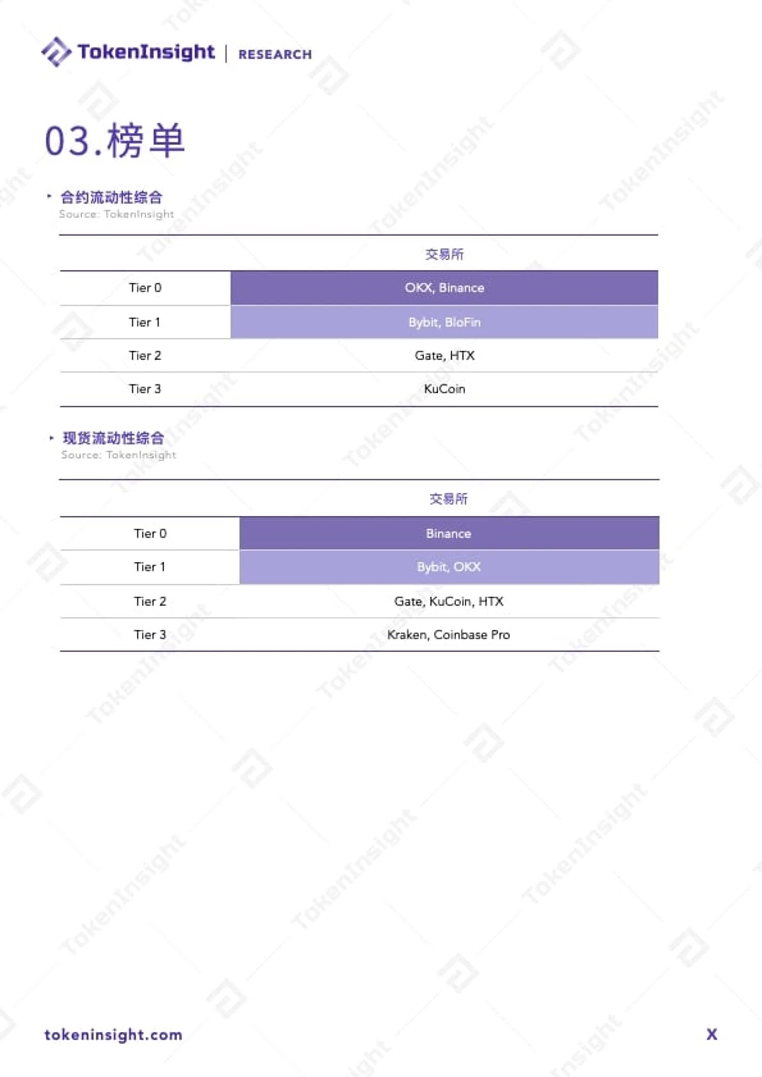 TokenInsight：2024 Q1加密交易所流动性报告