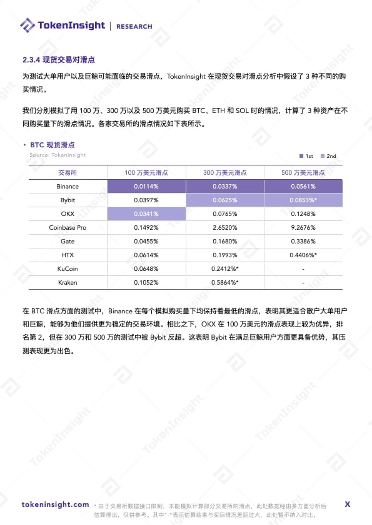 TokenInsight: 2024 Q1 Crypto Exchange Liquidity Report