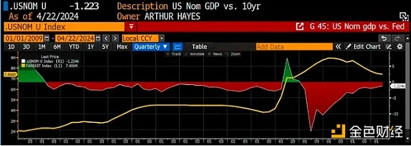 Arthur Hayes：印钞加速，未来几个月将出现加仓BTC的黄金坑