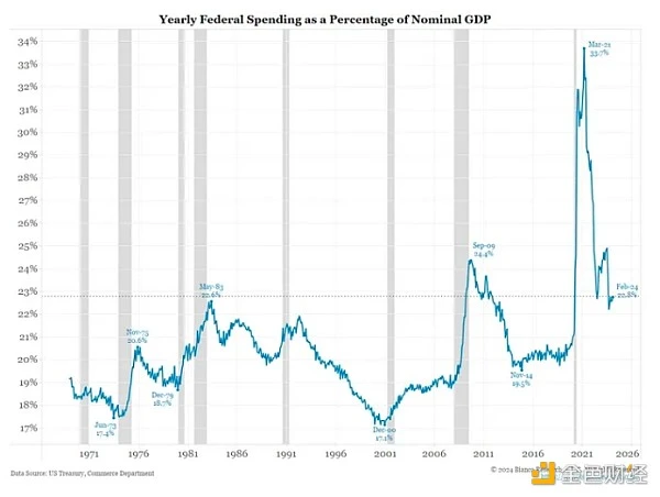 Arthur Hayes: Money printing is accelerating, and there will be a golden pit for adding BTC in the next few months