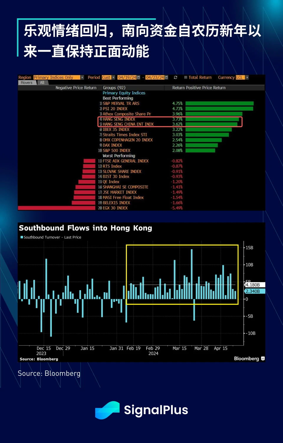 SignalPlus宏观分析(20240424)：坏消息就是好消息