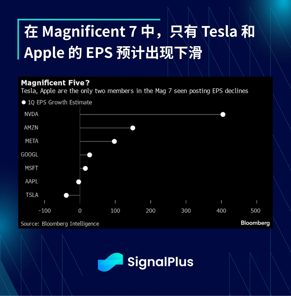 SignalPlus宏观分析(20240424)：坏消息就是好消息