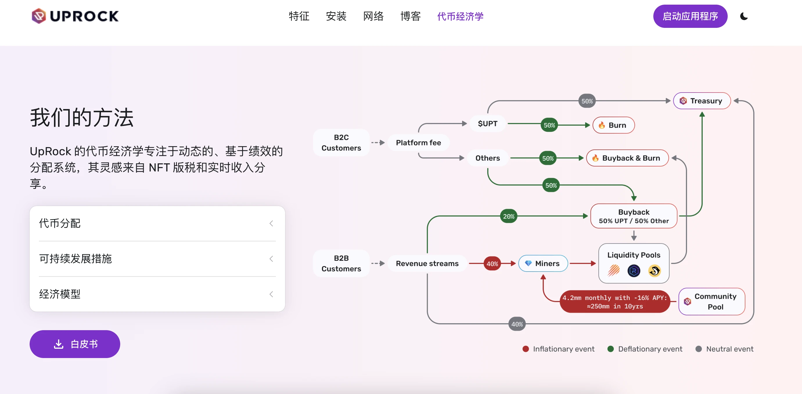 从UpRock看DePIN赛道：去中心化网络是未来吗？