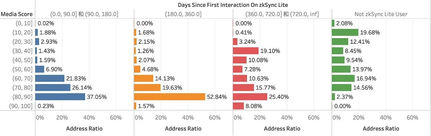 Analyze the zkSync airdrop standards with reference to Starknet rules. Can you lie down?