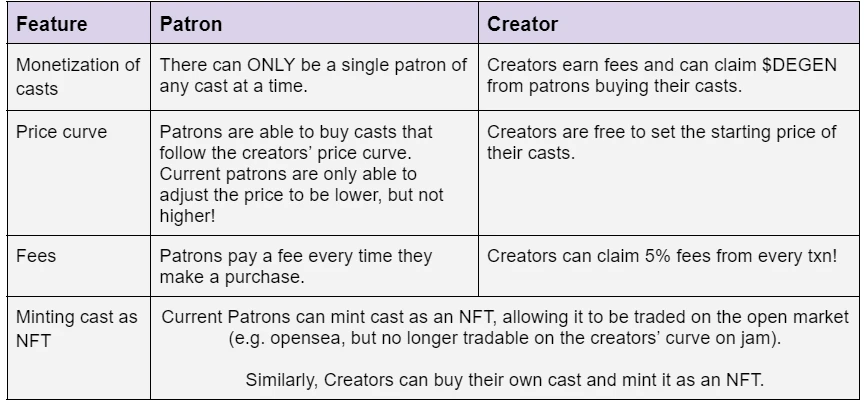 jam: New hope for the creator economy in the Base ecosystem?