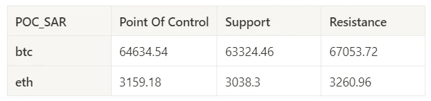 Crypto Market Sentiment Research Report (2024.04.19–04.26): A quiet week after Bitcoin halving