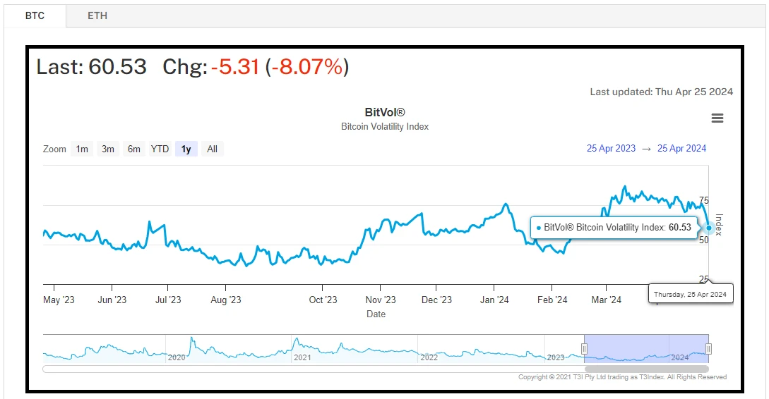 Crypto Market Sentiment Research Report (2024.04.19–04.26): A quiet week after Bitcoin halving