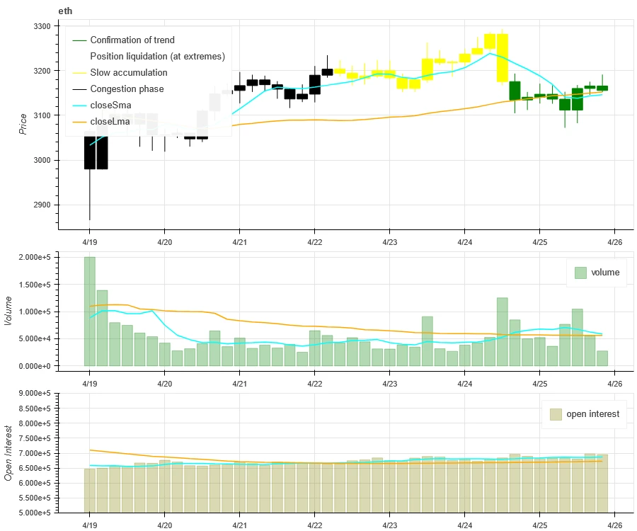 Crypto Market Sentiment Research Report (2024.04.19–04.26): A quiet week after Bitcoin halving