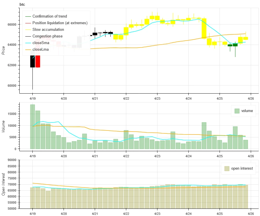 Crypto Market Sentiment Research Report (2024.04.19–04.26): A quiet week after Bitcoin halving