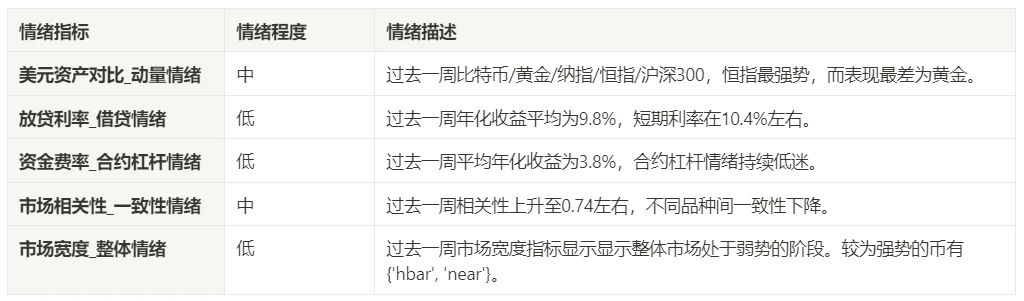 加密市場情緒研究報告(2024.04.19–04.26)：比特幣減半後冷清的一周