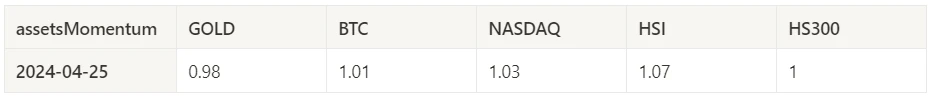 Crypto Market Sentiment Research Report (2024.04.19–04.26): A quiet week after Bitcoin halving