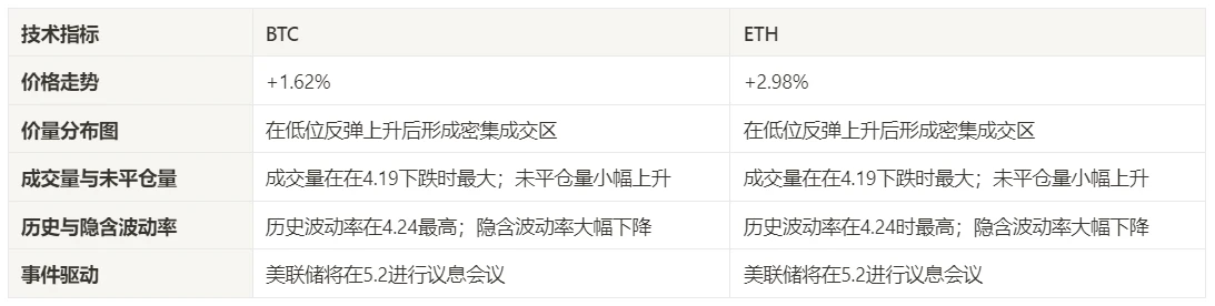 仮想通貨市場センチメント調査レポート (2024.04.19–04.26): ビットコイン半減後の閑散とした一週間