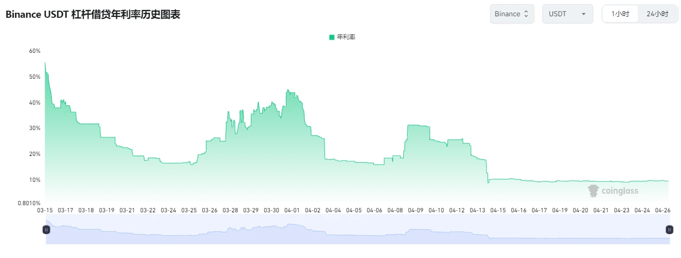 仮想通貨市場センチメント調査レポート (2024.04.19–04.26): ビットコイン半減後の閑散とした一週間