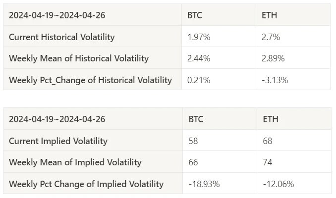 仮想通貨市場センチメント調査レポート (2024.04.19–04.26): ビットコイン半減後の閑散とした一週間