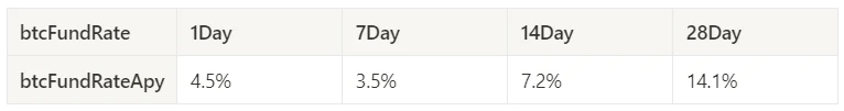 Crypto Market Sentiment Research Report (2024.04.19–04.26): A quiet week after Bitcoin halving