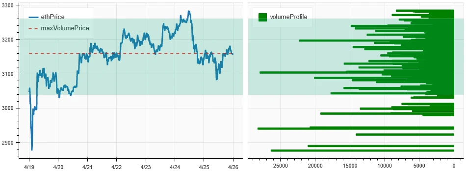 Crypto Market Sentiment Research Report (2024.04.19–04.26): A quiet week after Bitcoin halving