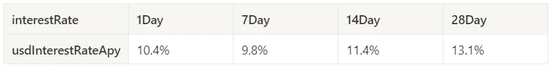 Crypto Market Sentiment Research Report (2024.04.19–04.26): A quiet week after Bitcoin halving