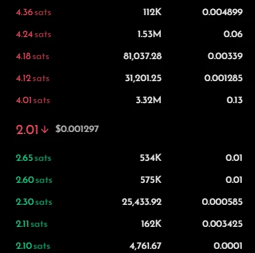 专为符文而生的BTC L2，RuneChain能颠覆符文赛道玩法吗？「BTC生态」