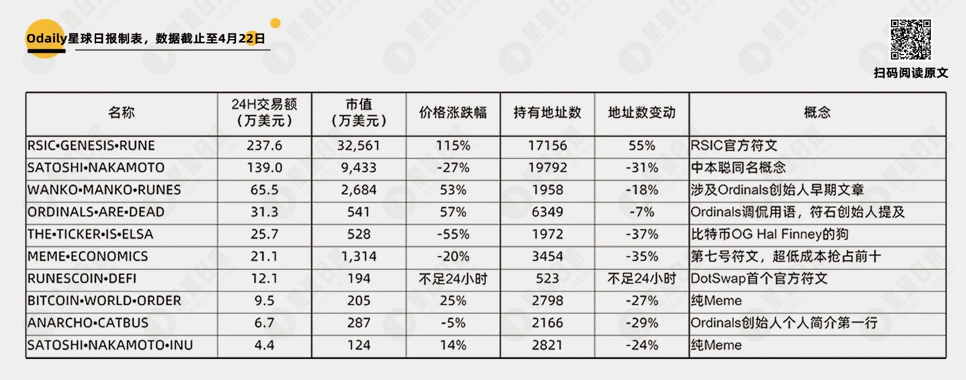 每周编辑精选 Weekly Editor's Picks（0420-0426）