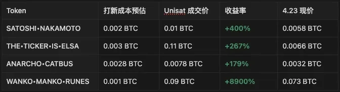 Runes 프로토콜이 출시된 후 FUD에 대한 내용은 무엇입니까?