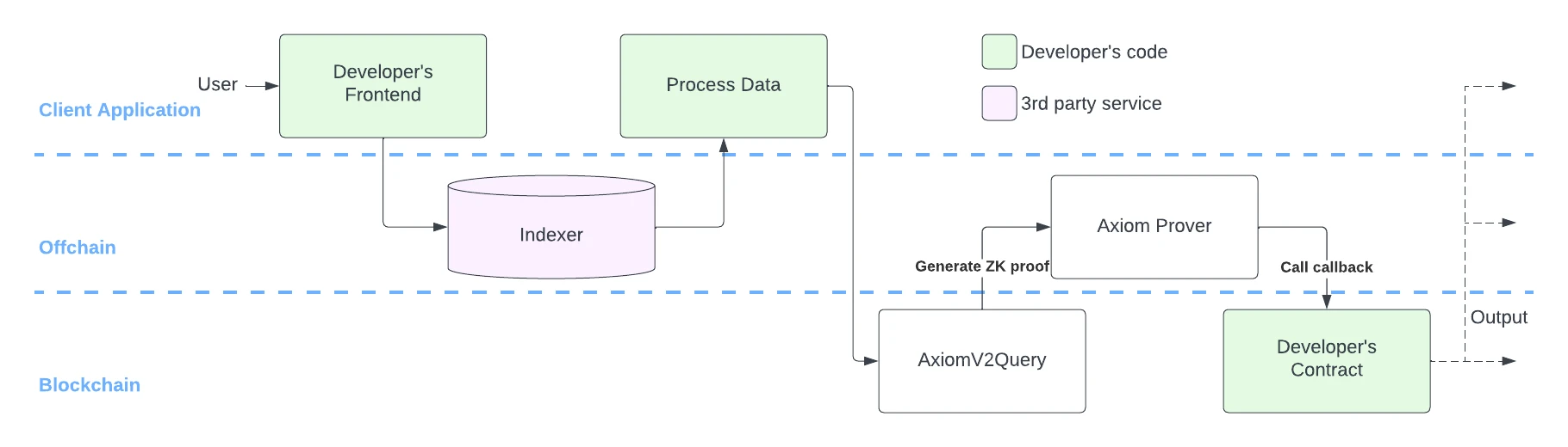 Optimistic about trustlessness: EigenLayer AVS will be the first to ignite the Web3 privacy computing track with cheap security