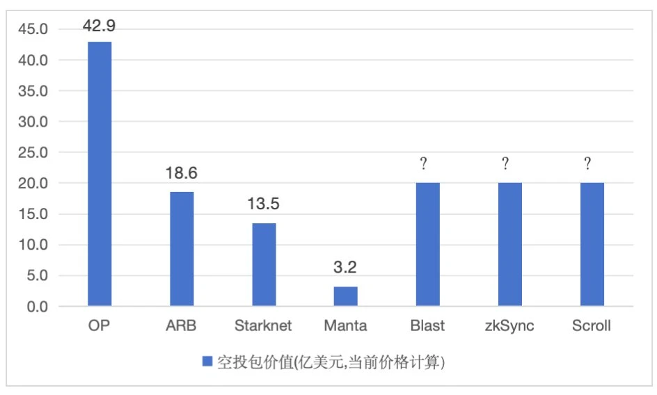 The land finance and salinization dilemma of the public chain ecosystem