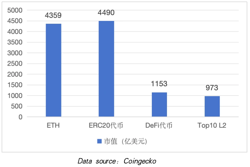 The land finance and salinization dilemma of the public chain ecosystem