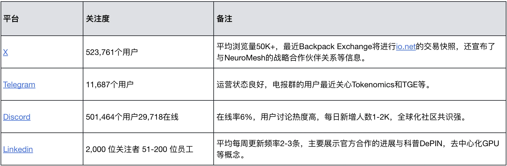 Vốn MIIX: Báo cáo nghiên cứu dự án IO.NET