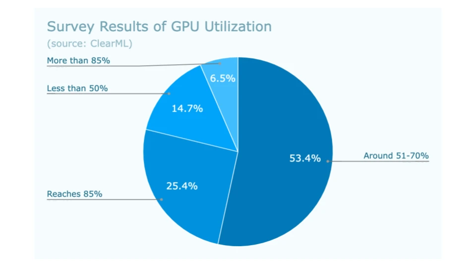 MIIX Capital: IO.NET Project Research Report