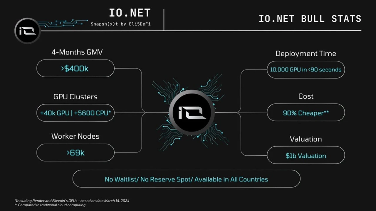 Vốn MIIX: Báo cáo nghiên cứu dự án IO.NET