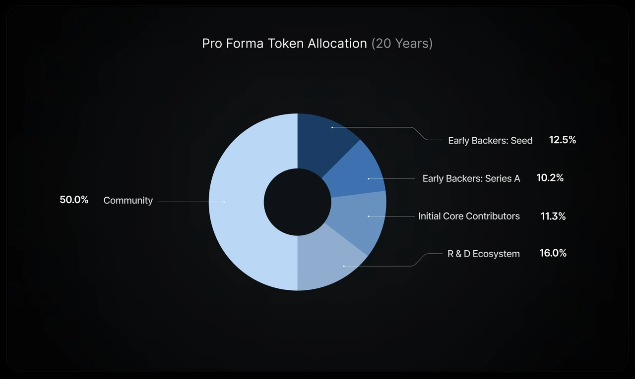 MIIX Capital: IO.NET Project Research Report