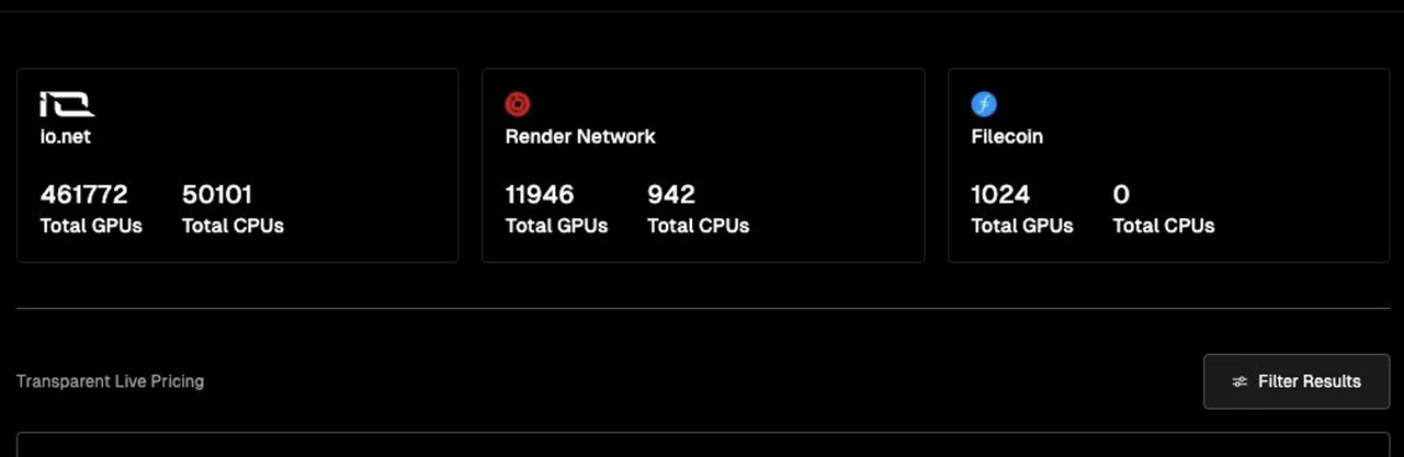 MIIX Capital: IO.NET プロジェクト調査レポート