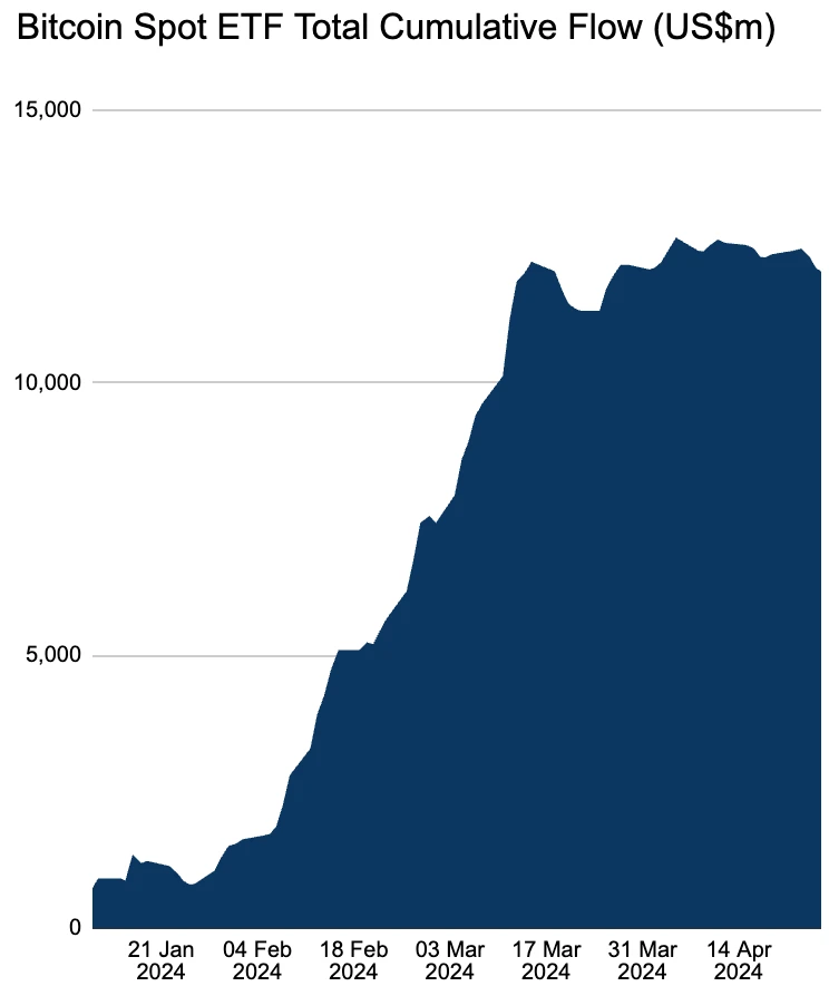 LD Capital Macro Weekly Report (4.29): Funds rush to invest in technology and China; moderate bond issuance plans may bring optimism