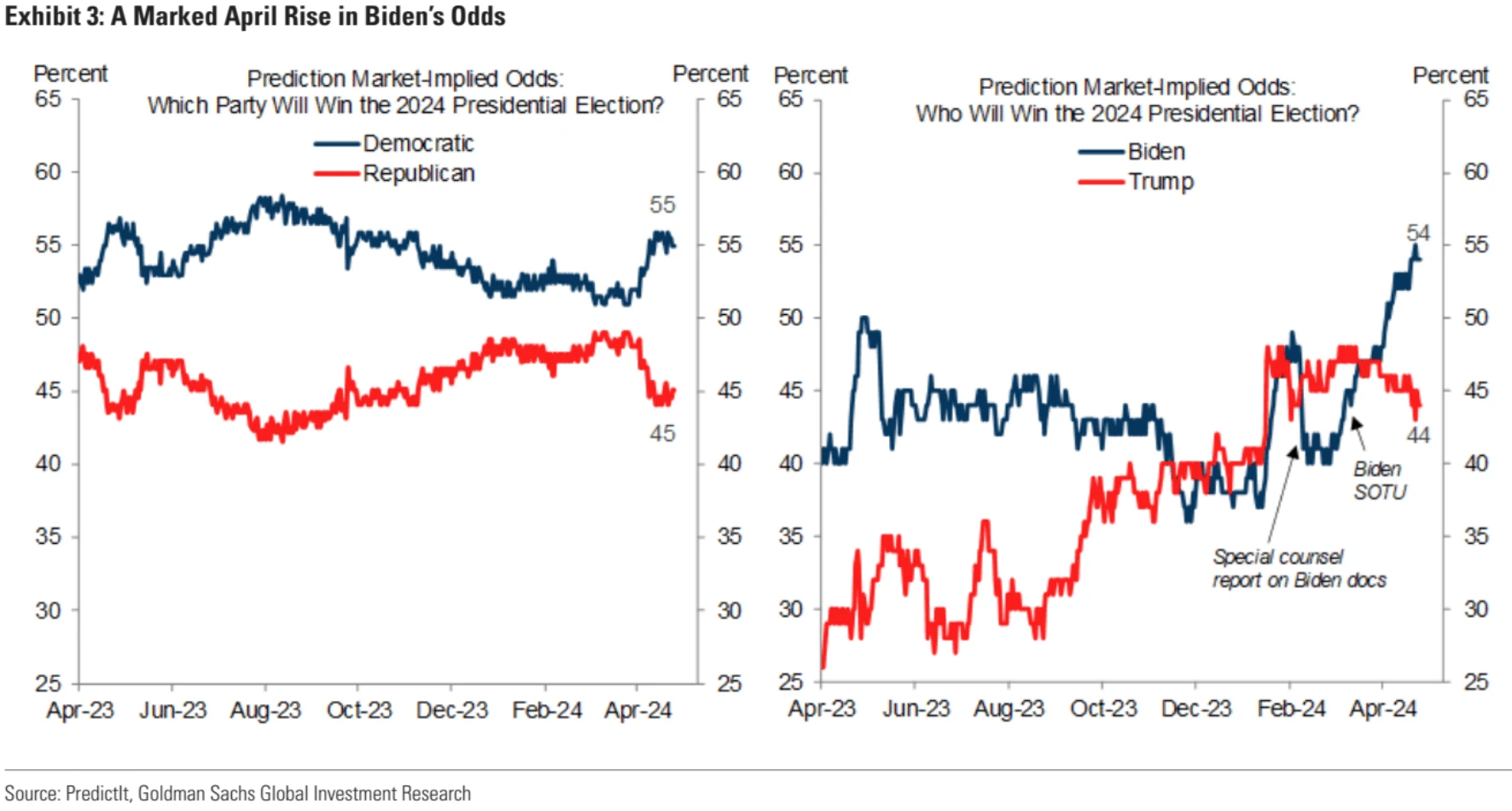 LD Capital Macro Weekly Report (4.29): Funds rush to invest in technology and China; moderate bond issuance plans may bring optimism