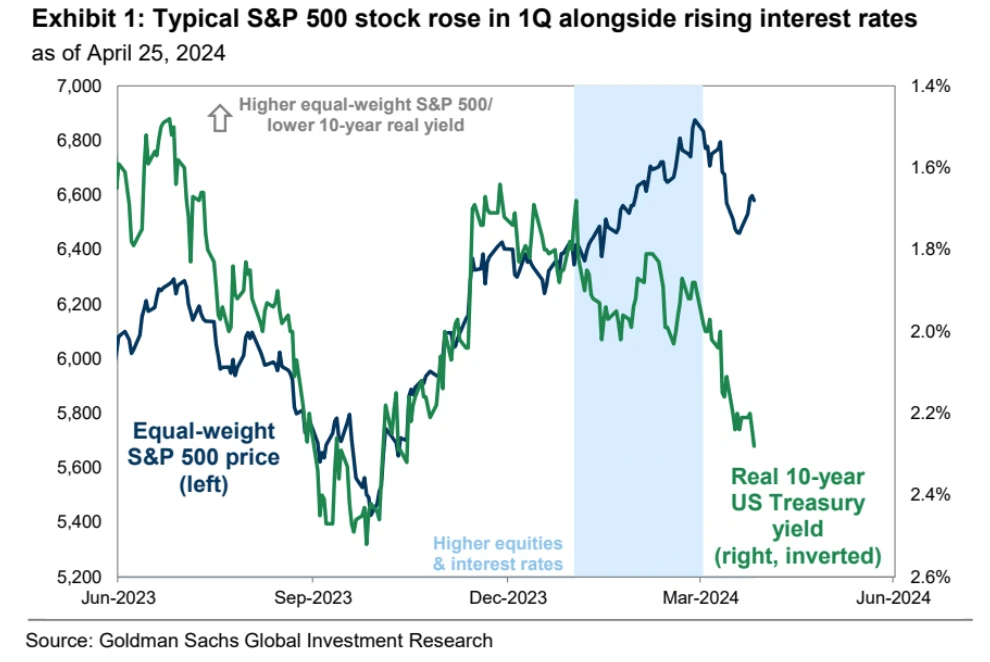 LD Capital Macro Weekly Report (4.29): Funds rush to invest in technology and China; moderate bond issuance plans may bring optimism