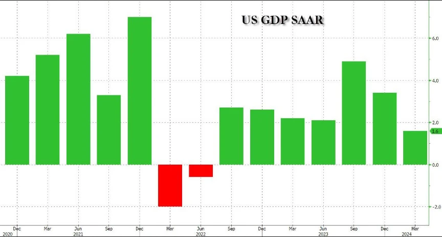 LD Capital宏觀週報(4.29)：資金搶籌科技、中國，溫和的發債計畫或帶來樂觀主義