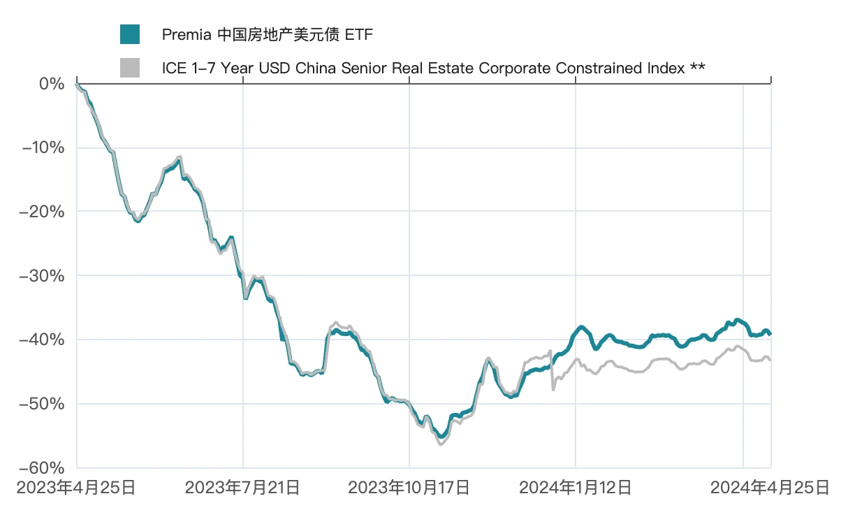 LD Capital宏觀週報(4.29)：資金搶籌科技、中國，溫和的發債計畫或帶來樂觀主義