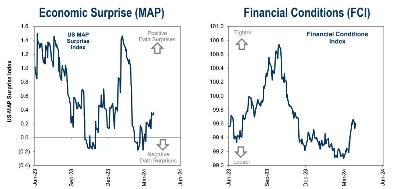 LD Capital Macro Weekly Report (4.29): Funds rush to invest in technology and China; moderate bond issuance plans may bring optimism