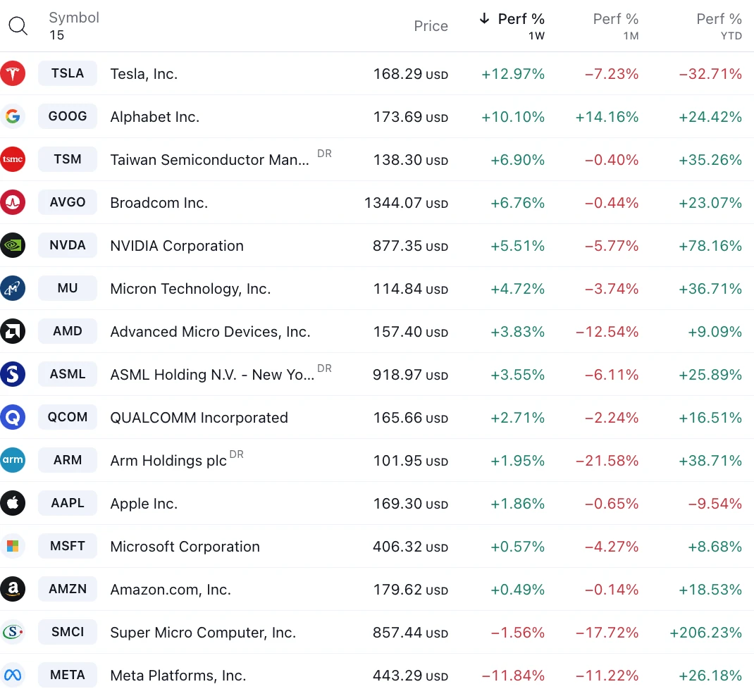 LD Capital宏觀週報(4.29)：資金搶籌科技、中國，溫和的發債計畫或帶來樂觀主義